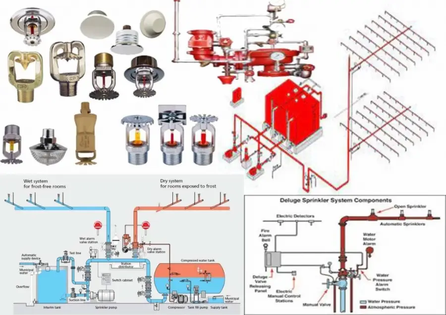 Hekimbaşı Sprinkler Yangın Söndürme Sistemleri Proje Uygulama Tamir Bakım